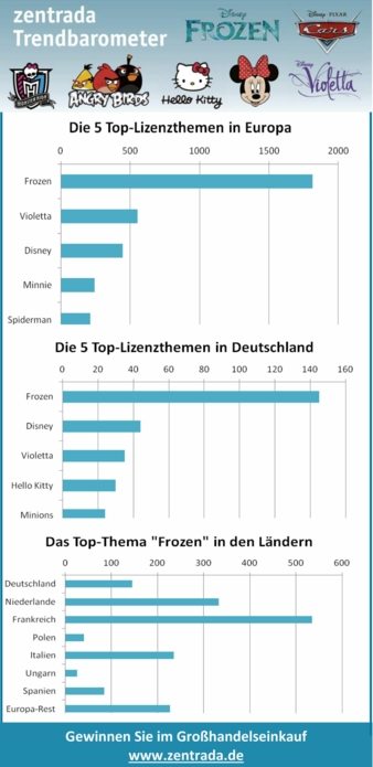 2015-lizenzbarometer