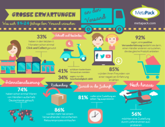MetaPack Infografik